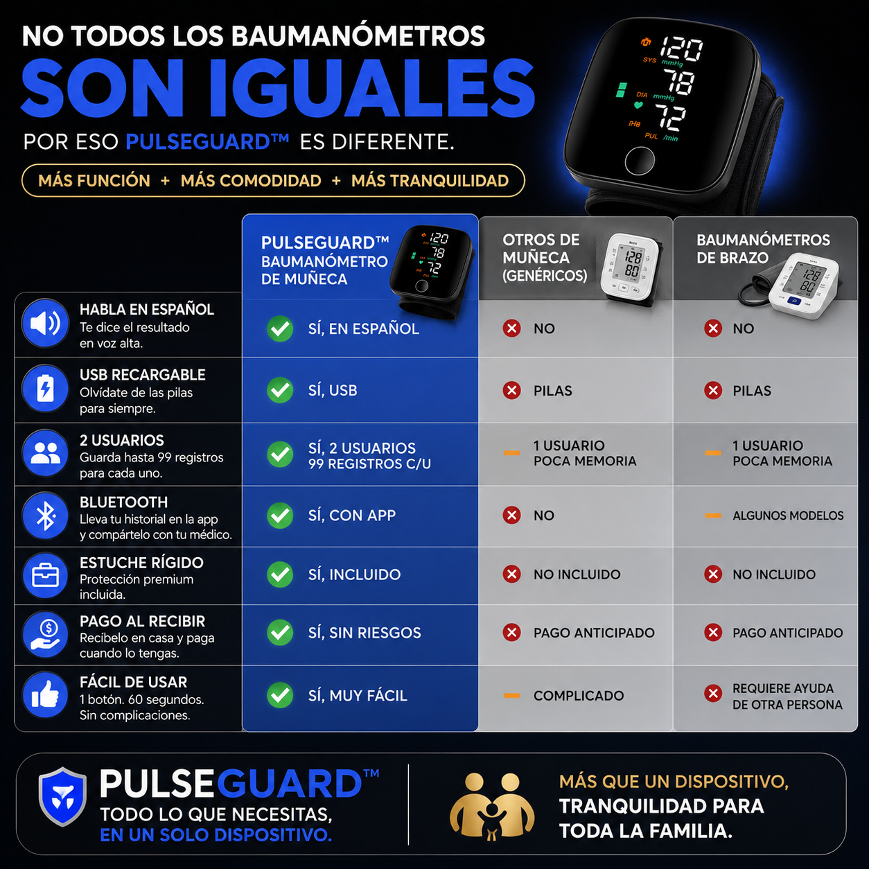 PulseGUARD - Baumanómetro Digital