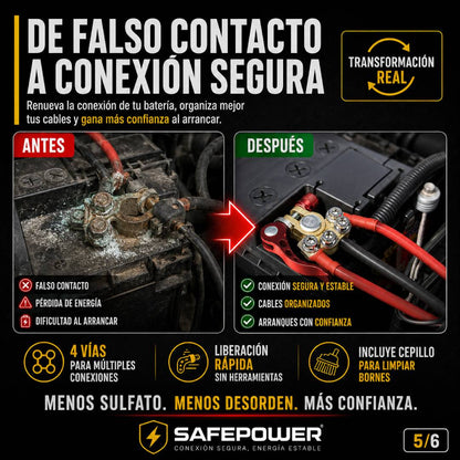 SafePower - 2 Pcs Terminales de Batería de Liberación Rápida