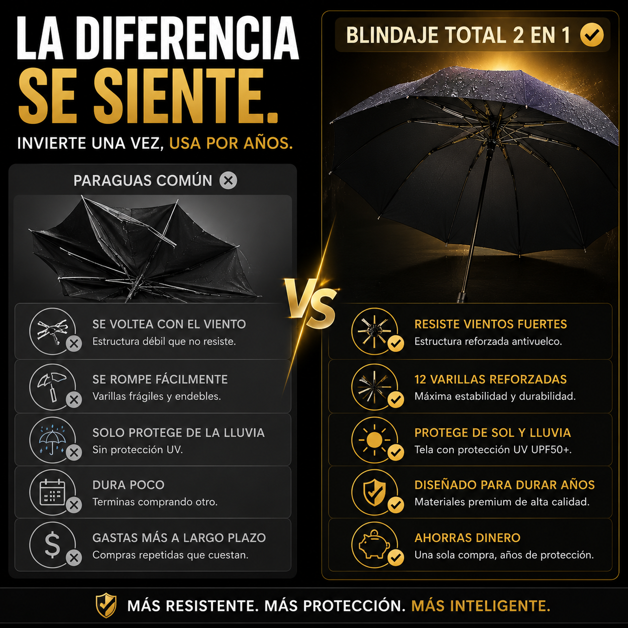 AeroShield Max 360 - Paraguas Protección UV y Antiráfagas