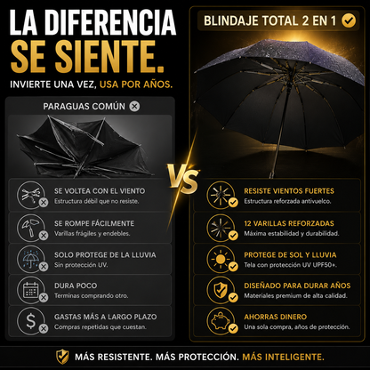 AeroShield Max 360 - Paraguas Protección UV y Antiráfagas
