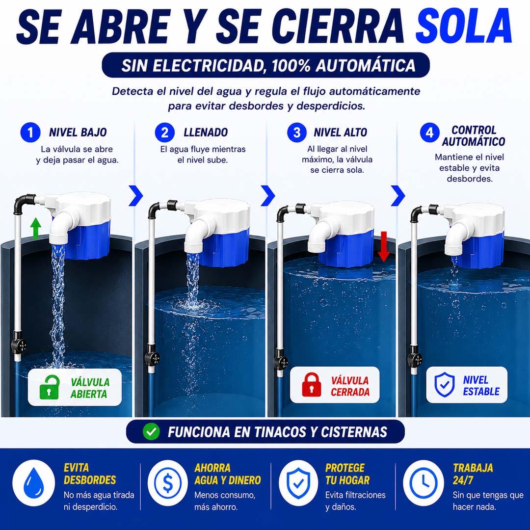 AquaLevel 2 pzas. - Paquete de Control Hidráulico
