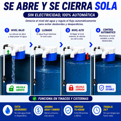 AquaLevel 2 pzas. - Paquete de Control Hidráulico