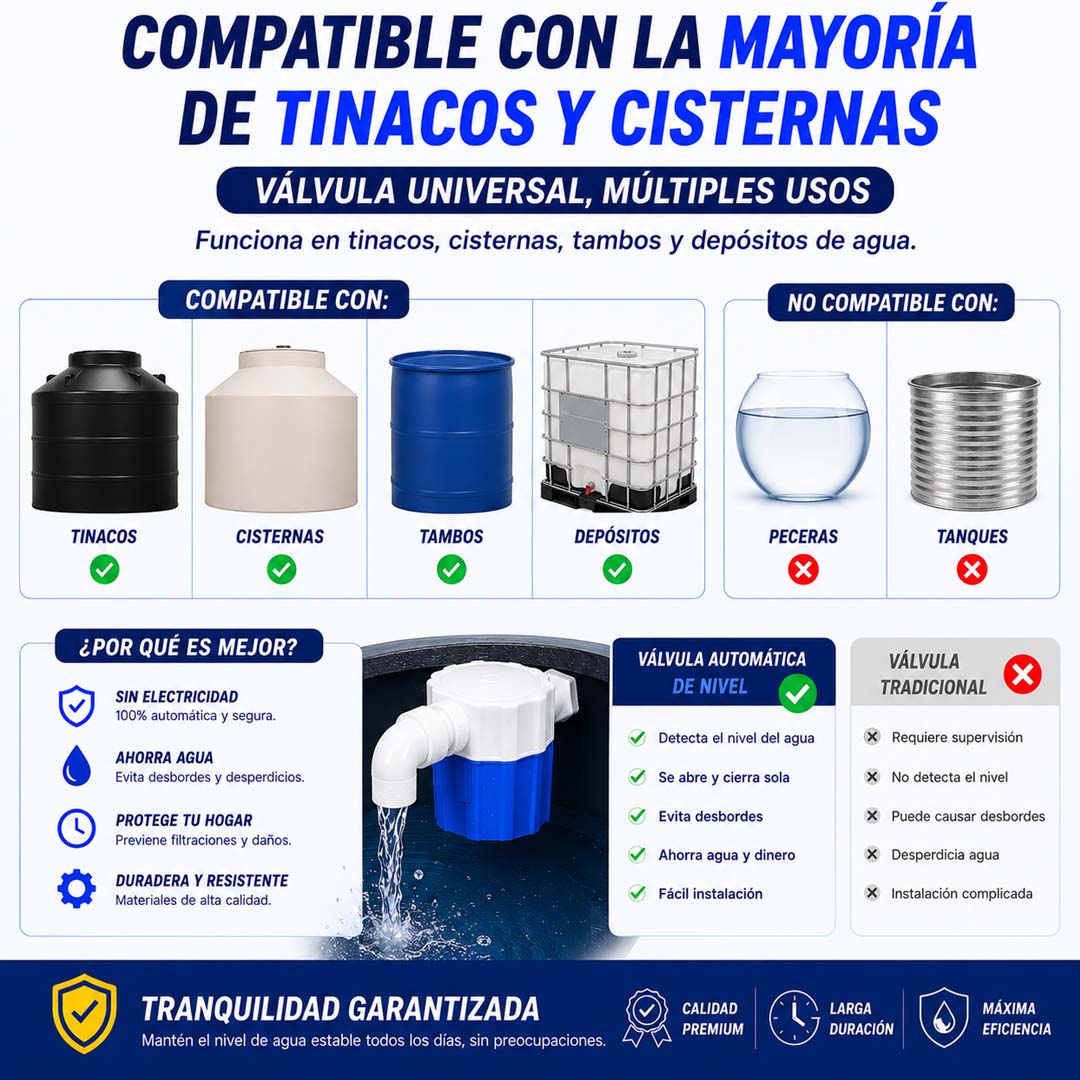 AquaLevel 2 pzas. - Paquete de Control Hidráulico