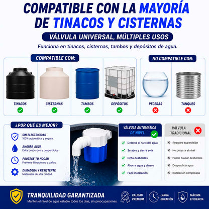 AquaLevel 2 pzas. - Paquete de Control Hidráulico
