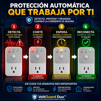 VoltGuard Duo - Sistema de Protección Automática